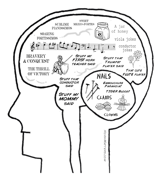 Cartoon mind map of the typical French horn player